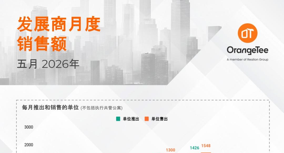 Monthly Developer Sales May 2026 (Mandarin)